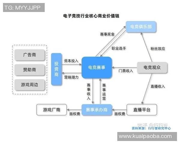 电竞教育新趋势游戏设计与赛事管理专业引领学科建设热潮